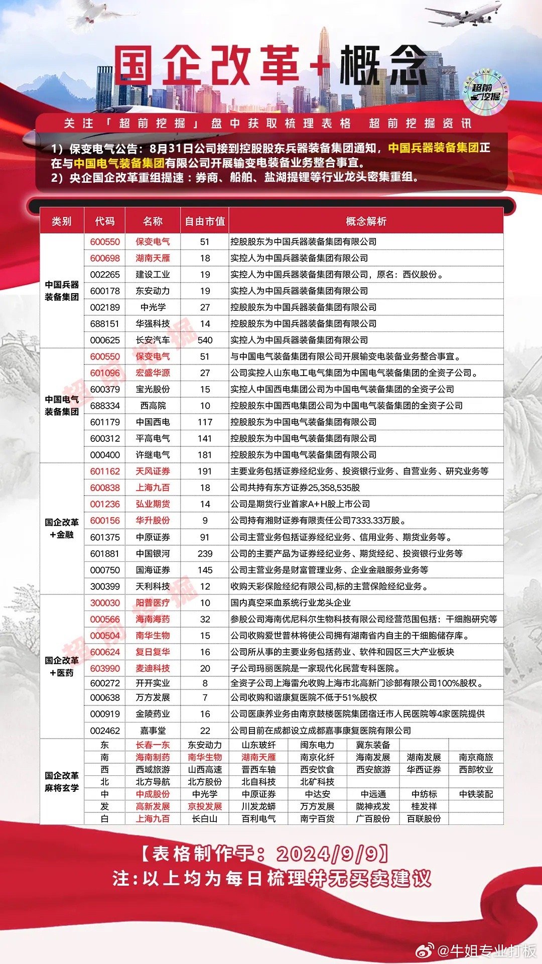 技术进出口 第231页