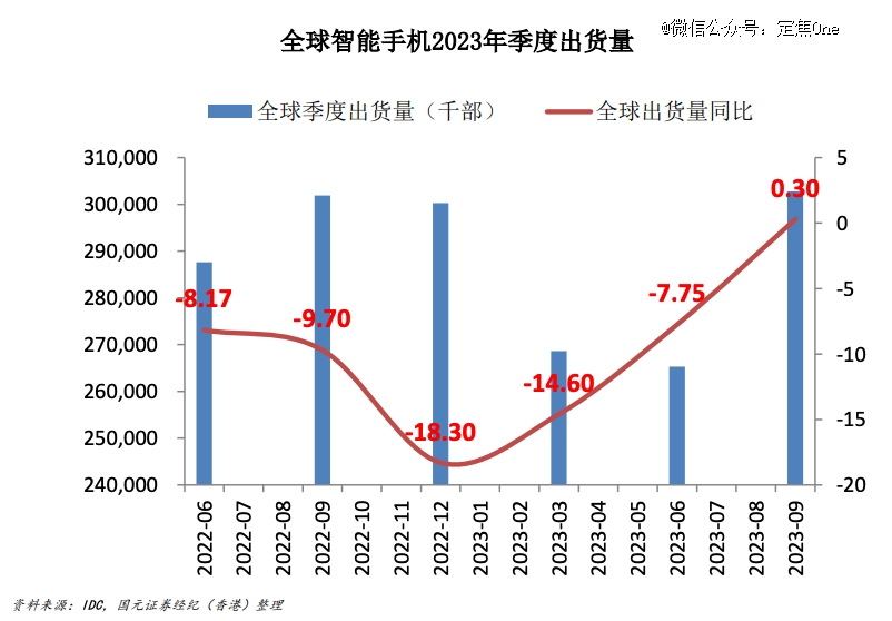 货物进出口 第328页