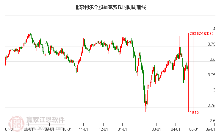 电器配件的生产销售 第279页