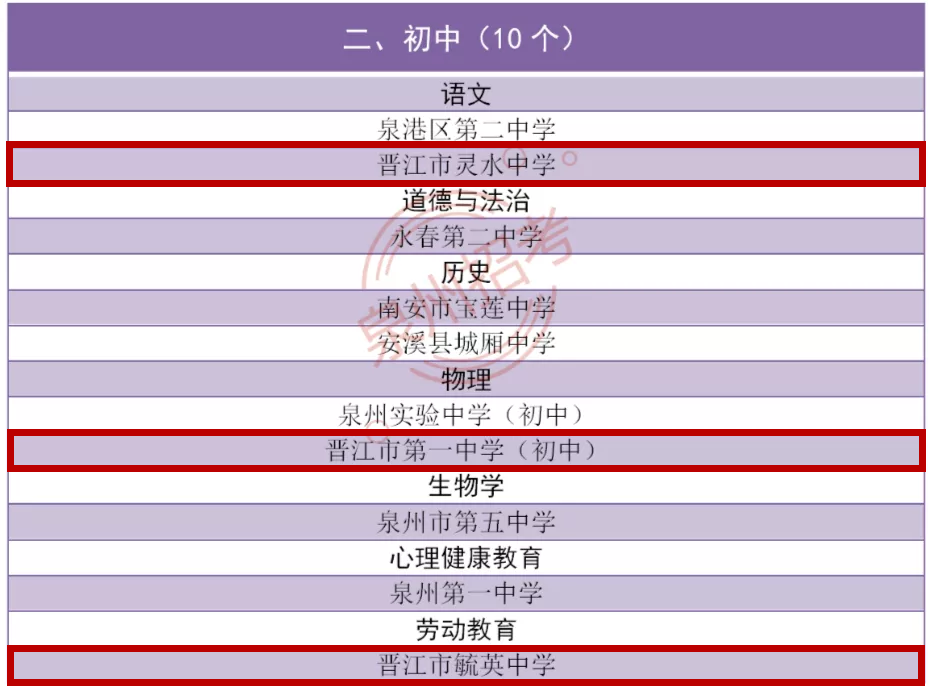 货物进出口 第316页