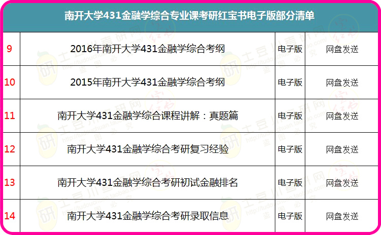 货物进出口 第315页