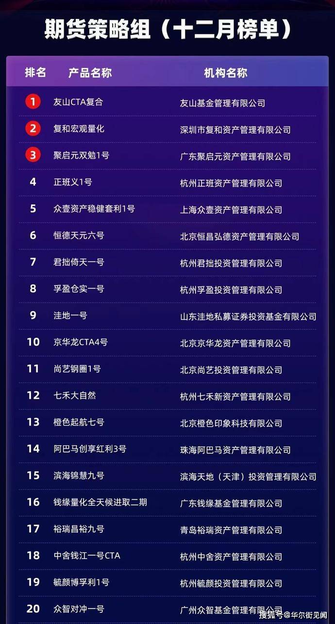 货物进出口 第313页