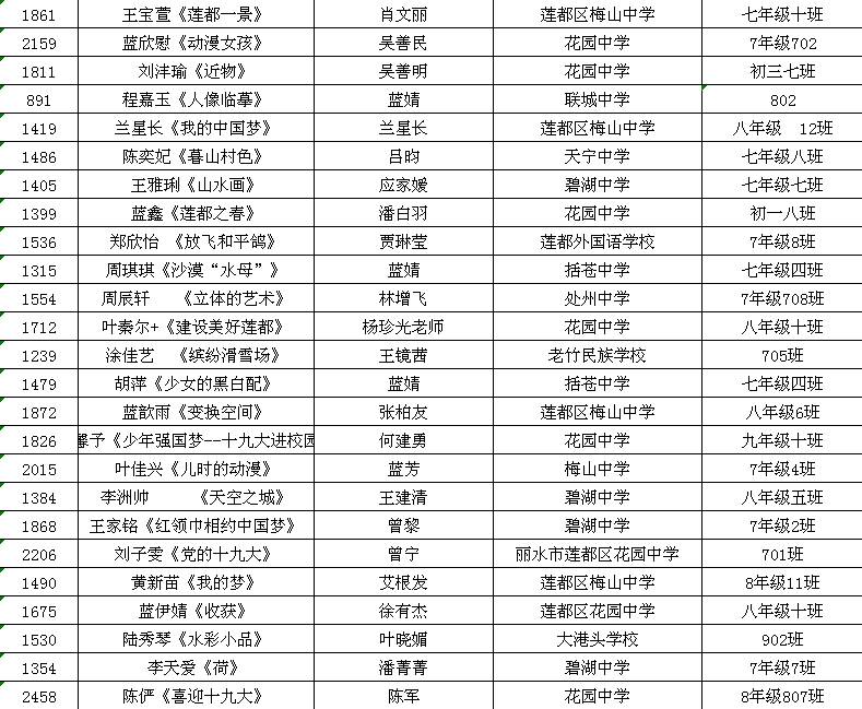 汽车零部件 第260页