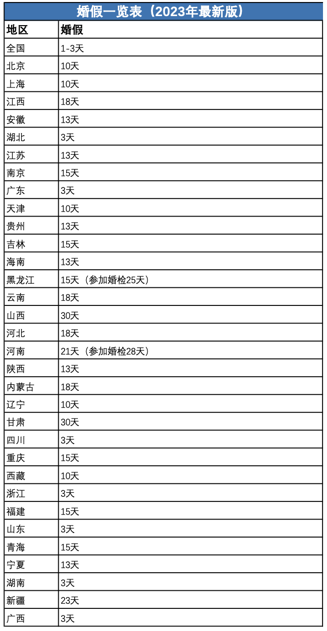 技术进出口 第210页