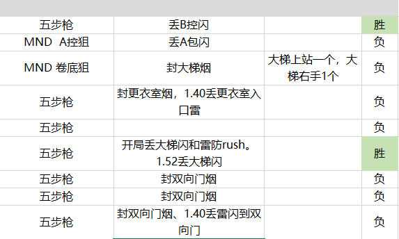 自行车配件 第260页