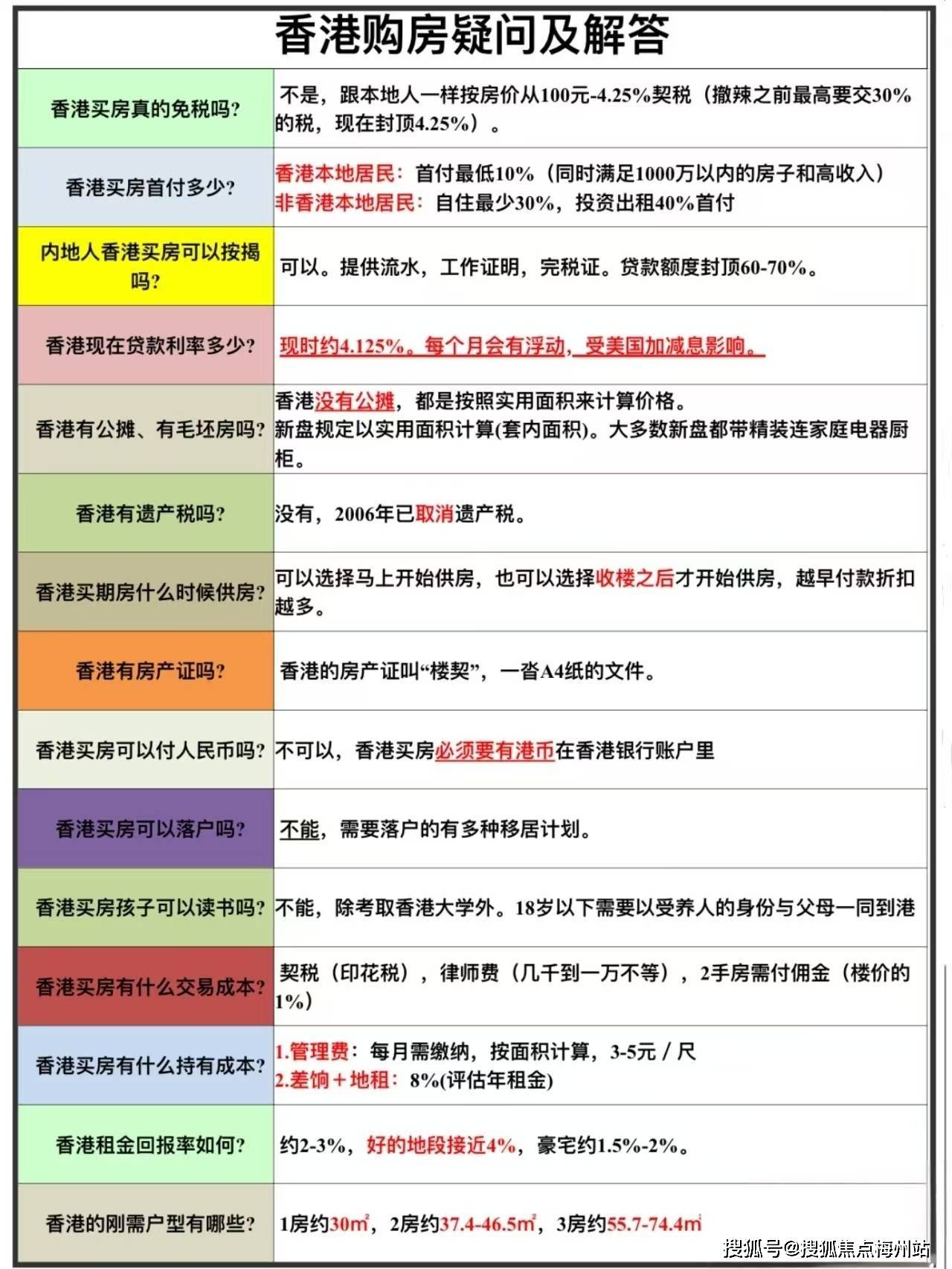 货物进出口 第306页