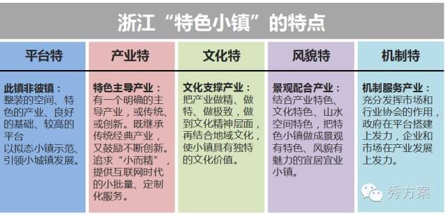 道路普通货物运输 第257页