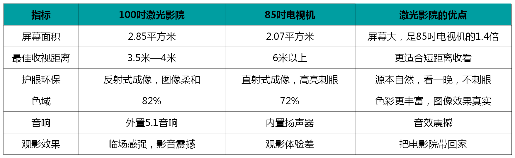 技术进出口 第204页