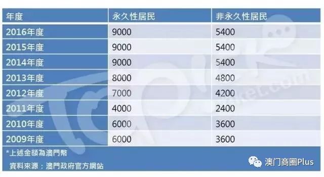 汽车零部件 第250页