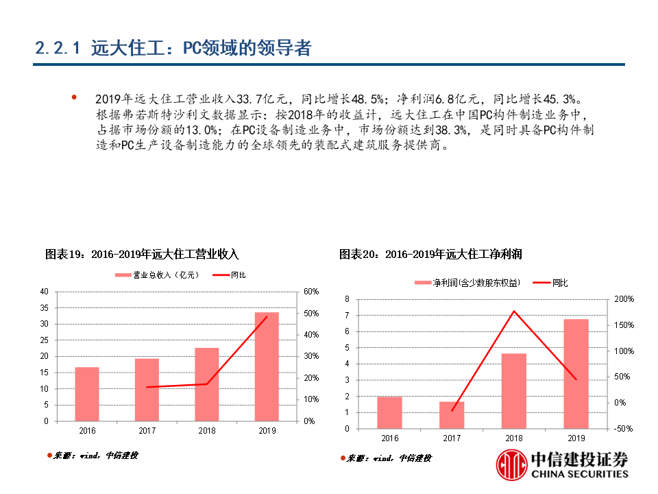 技术进出口 第199页