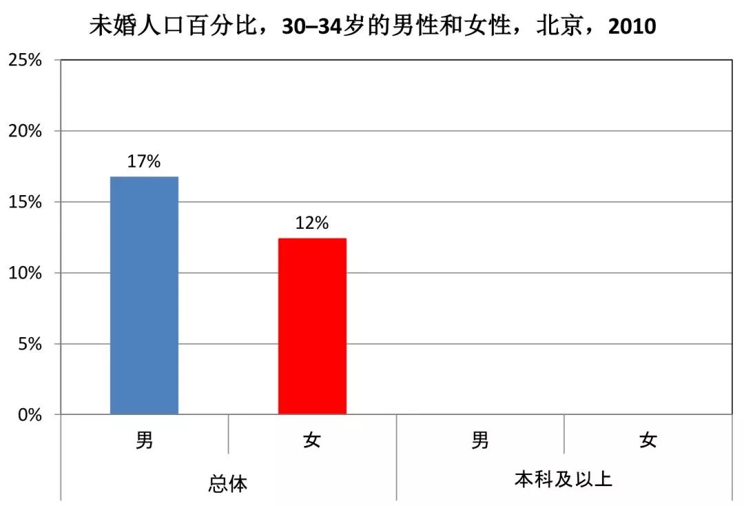 汽车零部件 第246页
