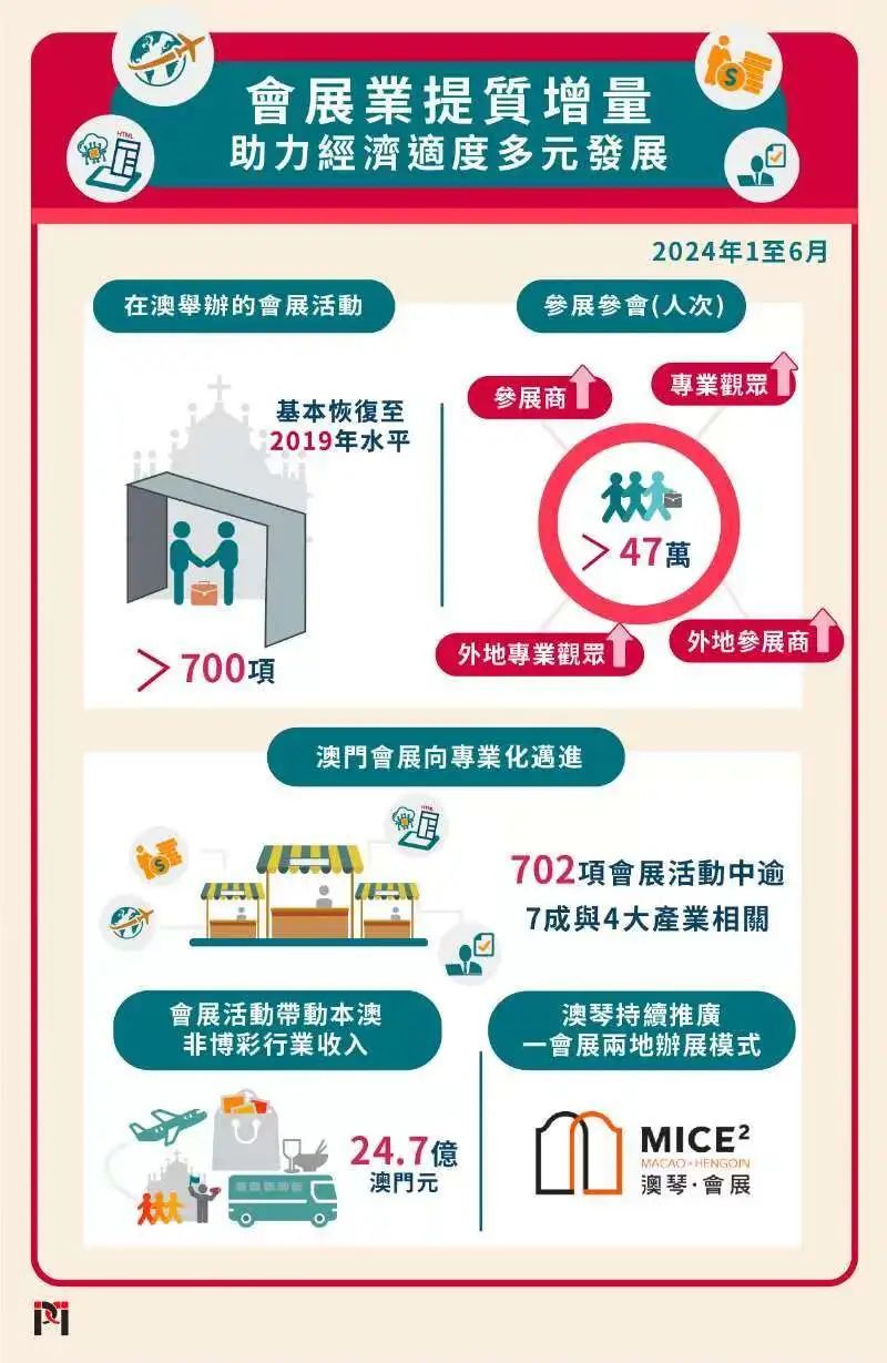 技术进出口 第234页