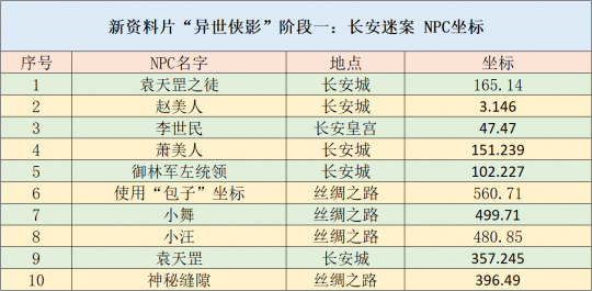 电器配件的生产销售 第245页