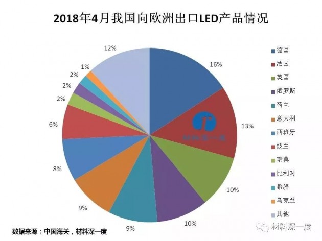 技术进出口 第191页