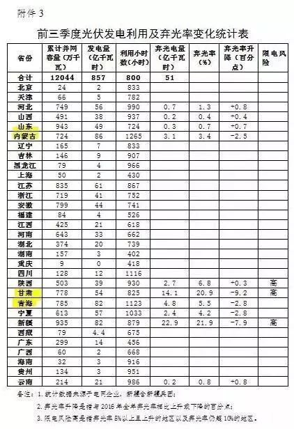 货物进出口 第291页