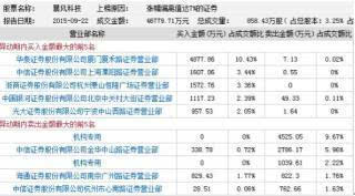 货物进出口 第289页