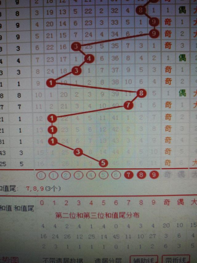 技术进出口 第188页