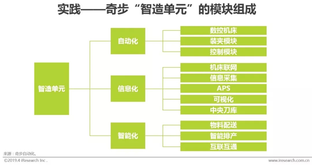 货物进出口 第285页