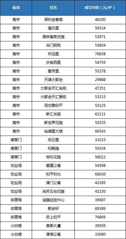 汽车零部件 第231页
