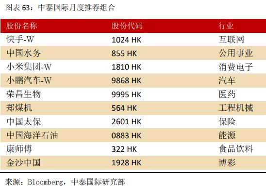 技术进出口 第182页