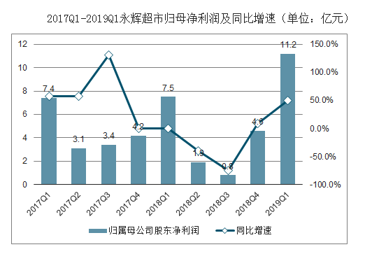 技术进出口 第181页
