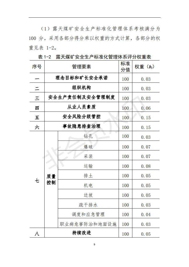 货物进出口 第280页