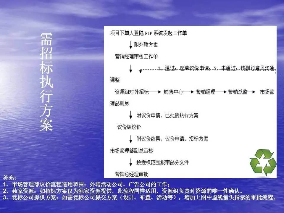自行车配件 第230页