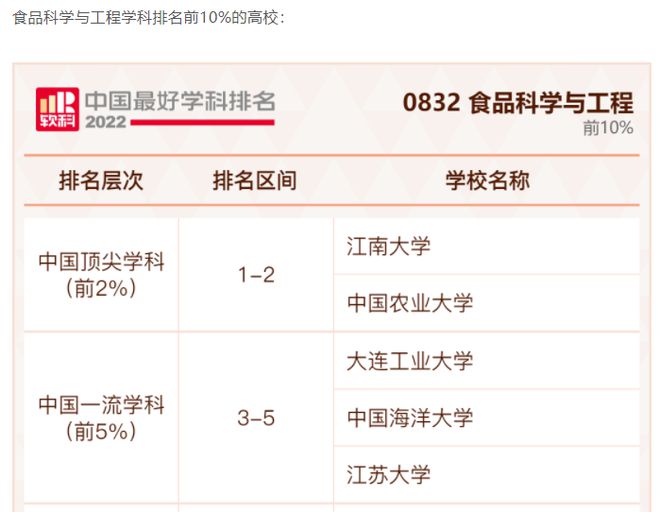 汽车零部件 第260页
