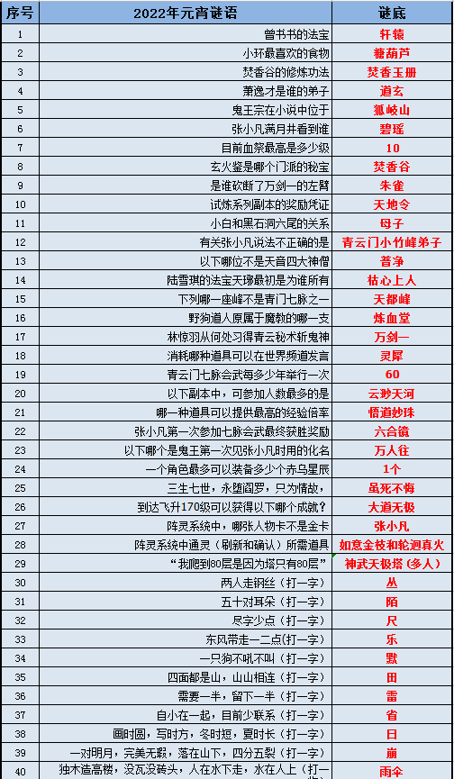 自行车配件 第217页