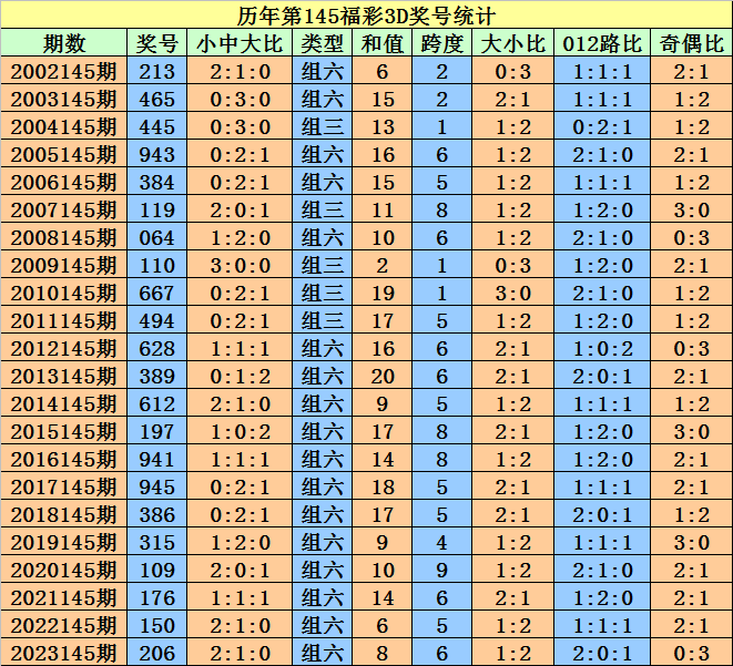 奥门天天开奖码结果2024澳门开奖记录4月9日,目前现象解析描述_严选版27.763