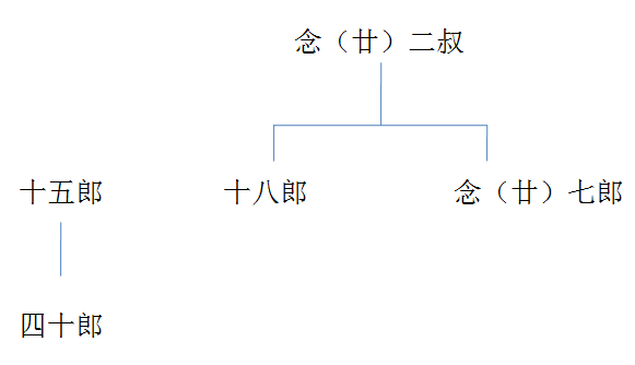 道路普通货物运输 第212页