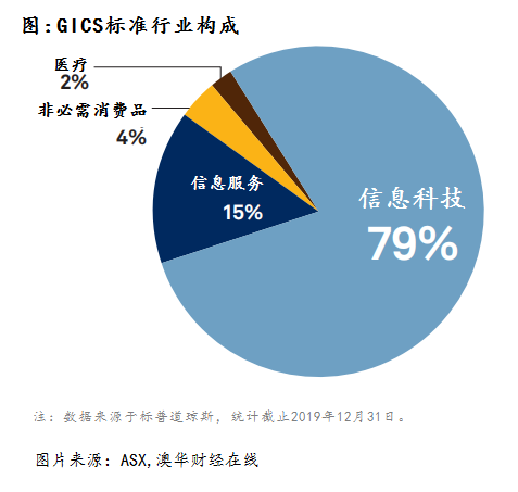 货物进出口 第260页