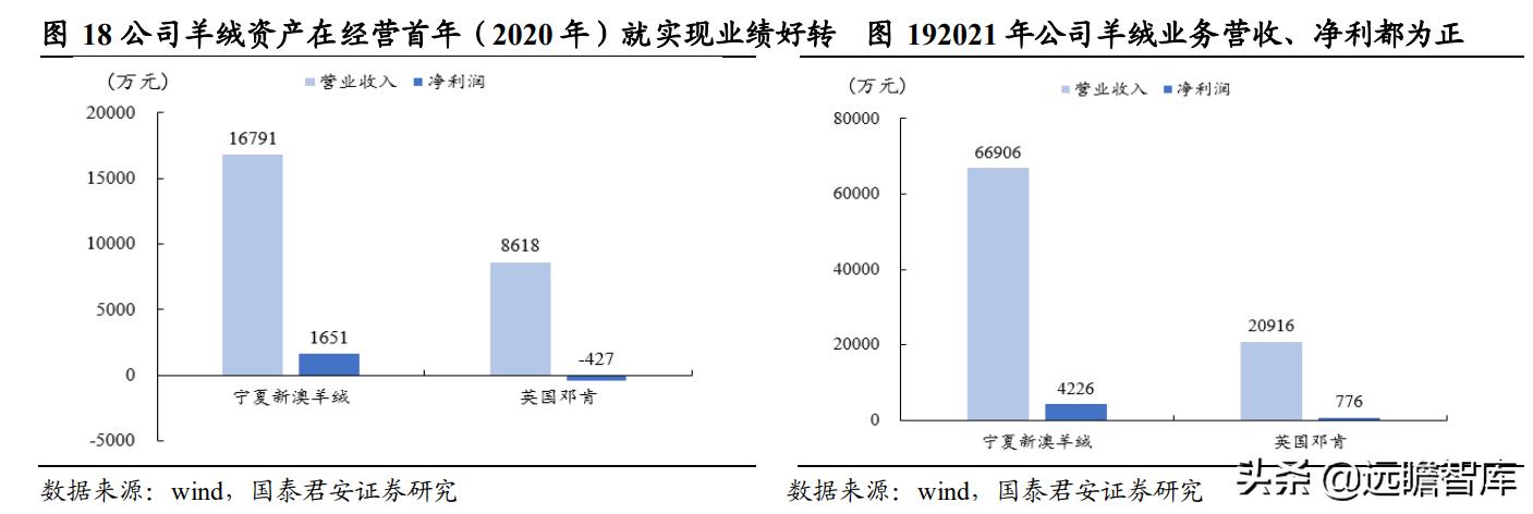 电器配件的生产销售 第210页