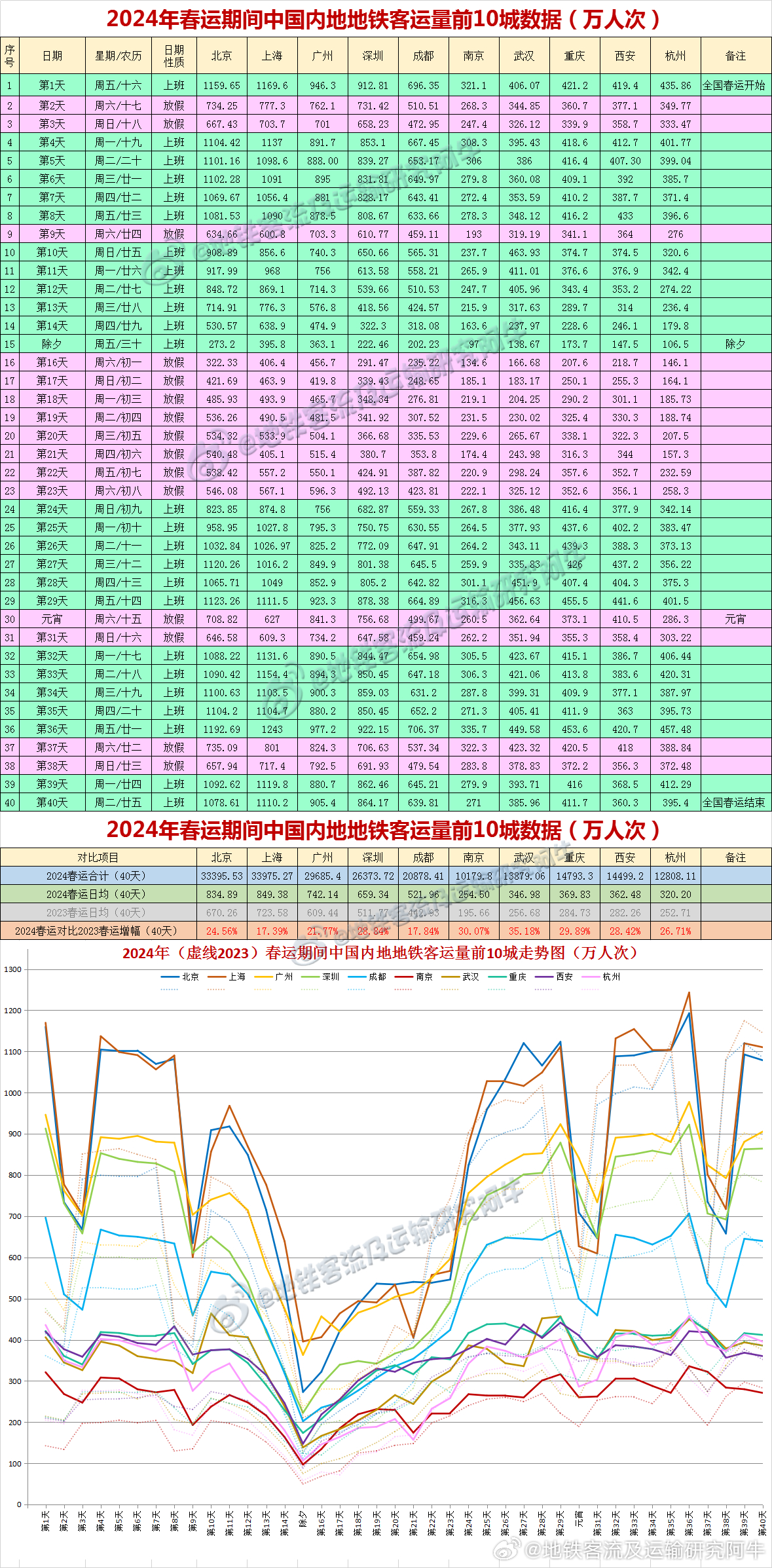 自行车配件 第202页