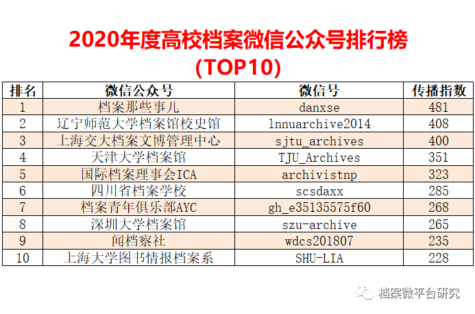 汽车零部件 第197页