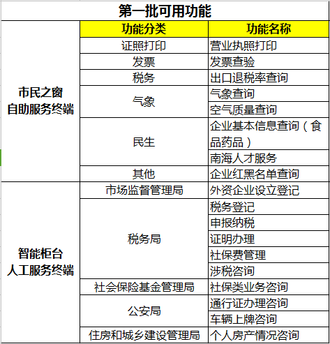 道路普通货物运输 第194页
