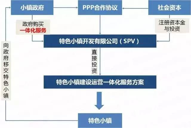 货物进出口 第232页
