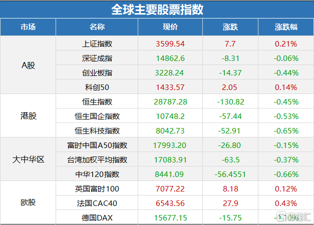 汽车零部件 第183页