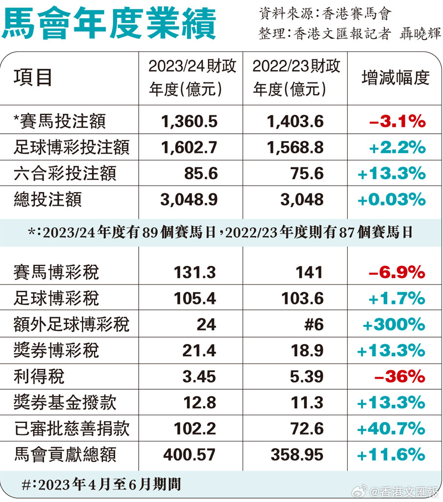 道路普通货物运输 第182页