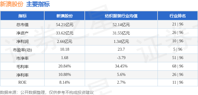 电器配件的生产销售 第179页