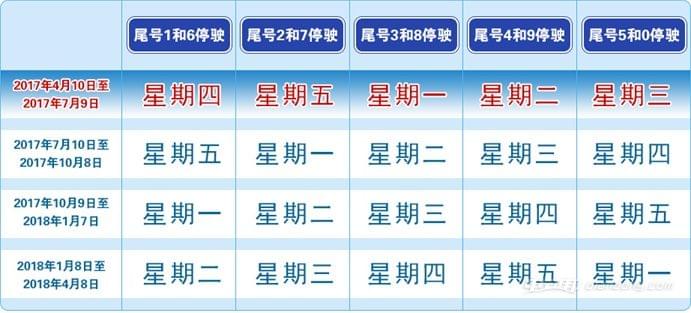 汽车零部件 第166页