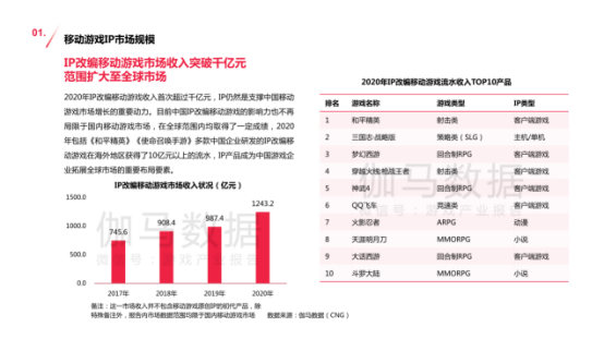 电器配件的生产销售 第163页