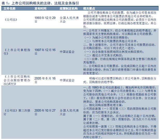 自行车配件 第165页