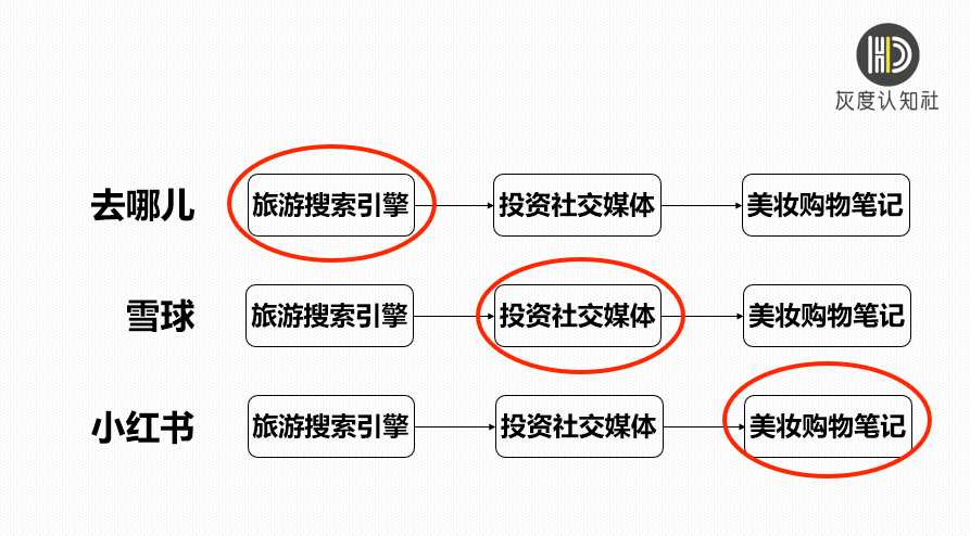 货物进出口 第203页