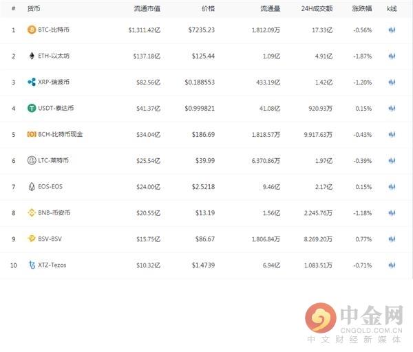 电器配件的生产销售 第192页