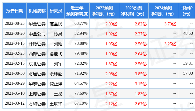 货物进出口 第201页
