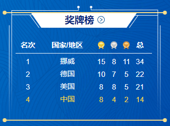 汽车零部件 第150页