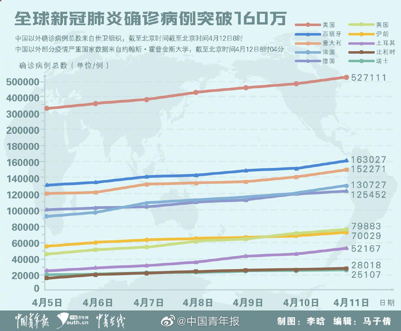 货物进出口 第187页