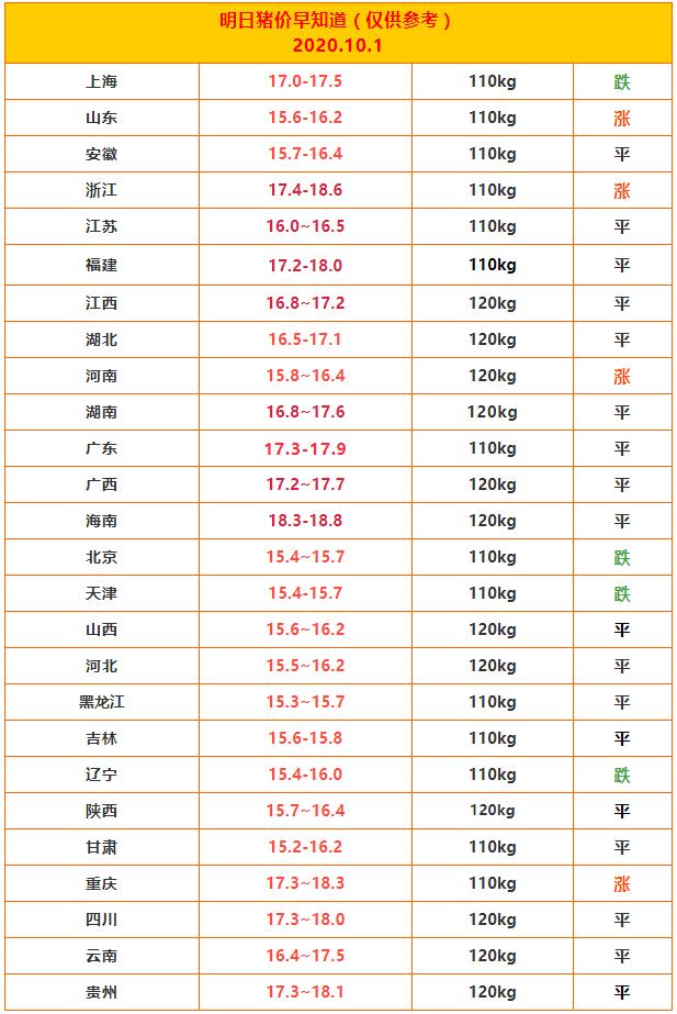 自行车配件 第131页