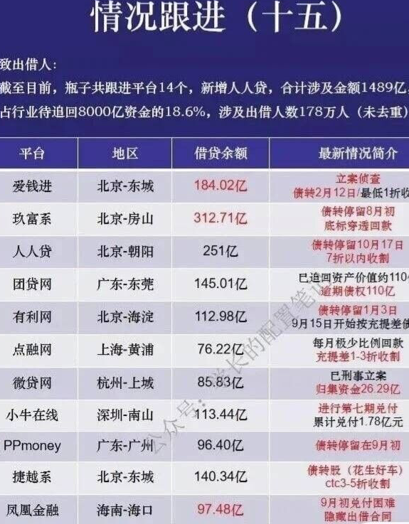 道路普通货物运输 第126页